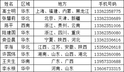 香港澳六宝典全年资料